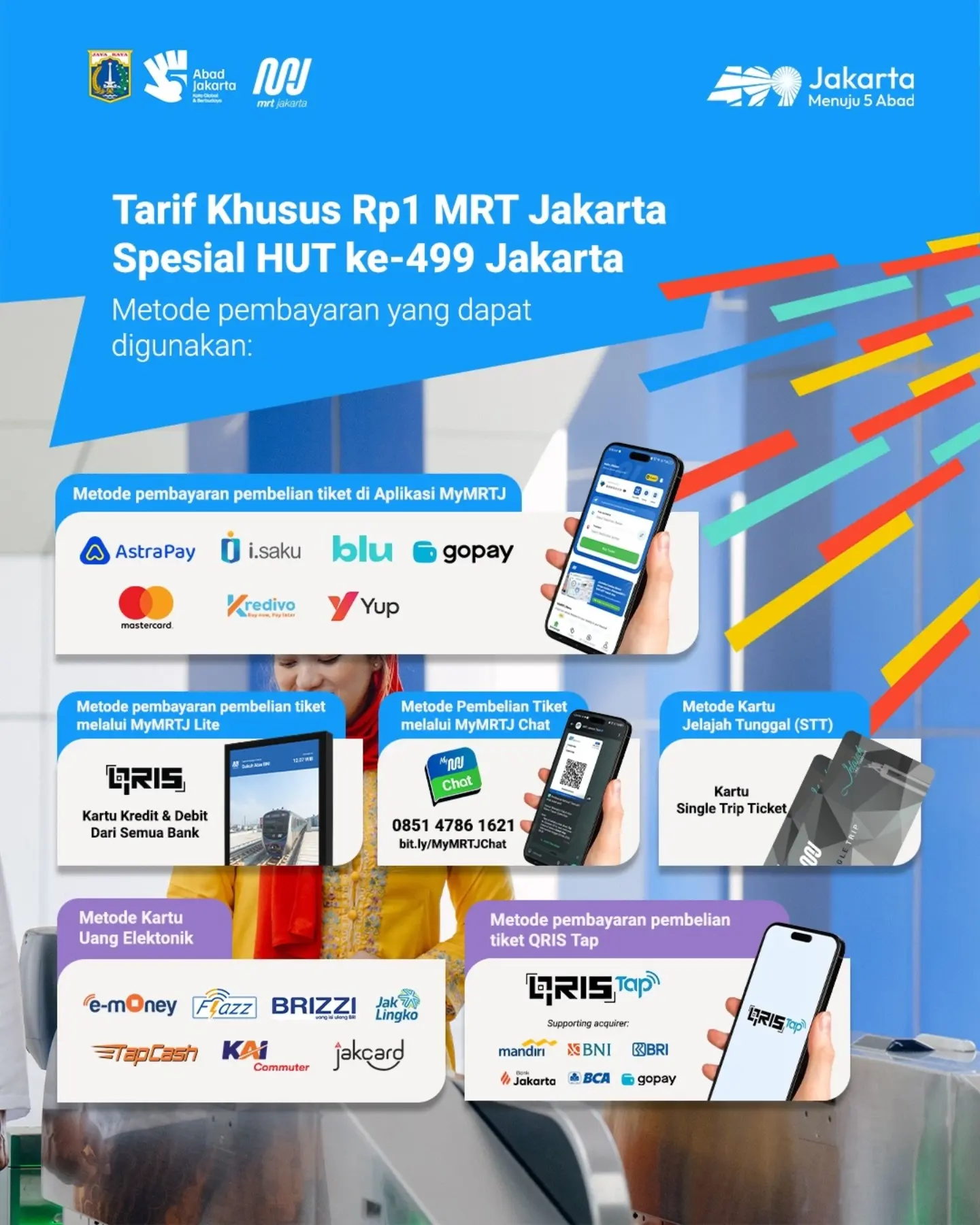 Tarif Khusus Rp1 MRT Jakarta – HUT ke-499 DKI - Image 3