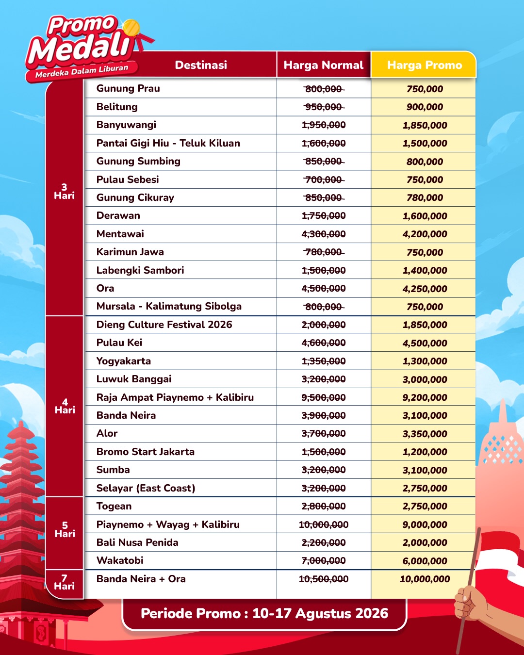 Promo Medali: Diskon 50% untuk Liburan Kemerdekaan! - Image 5