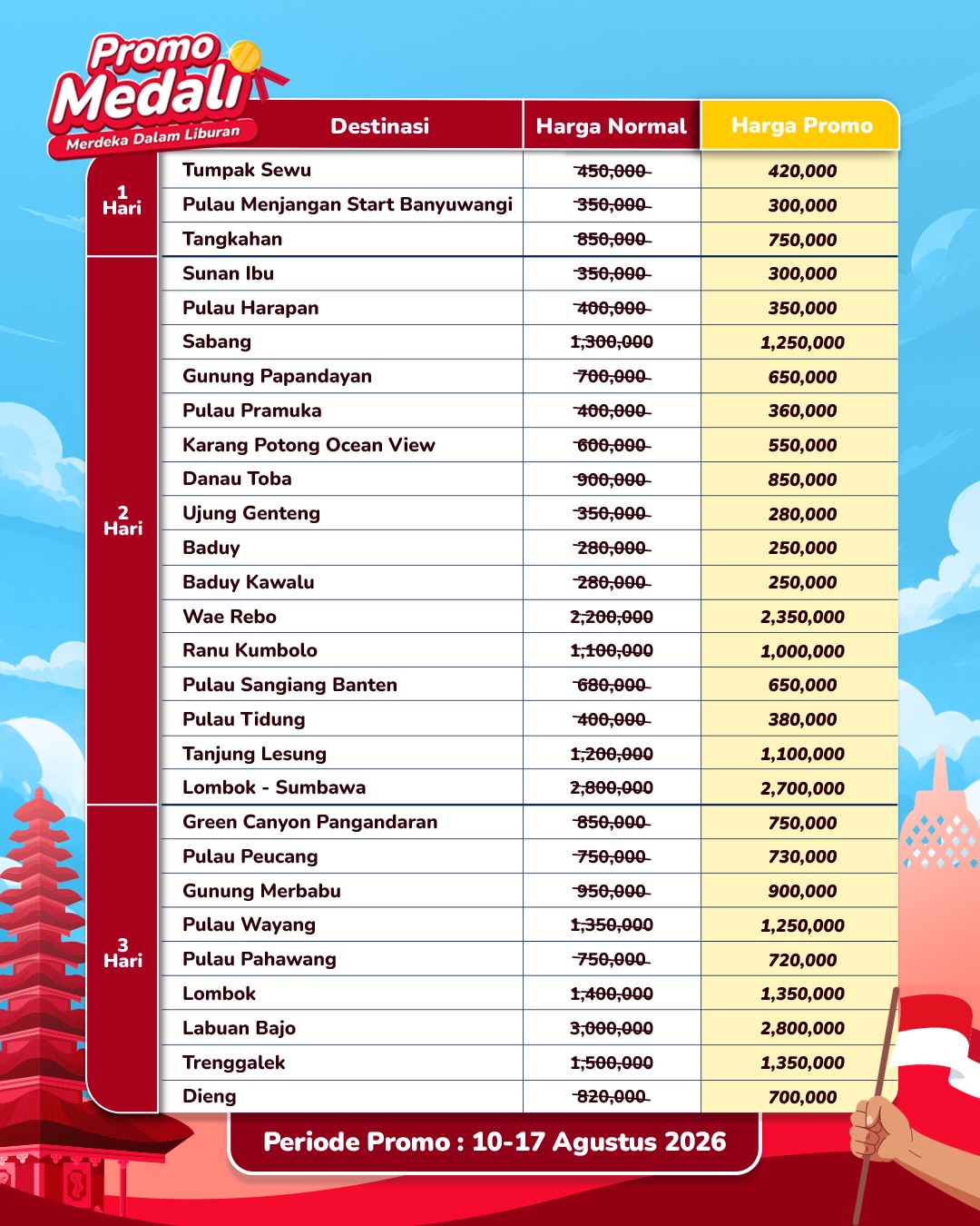 Promo Medali: Diskon 50% untuk Liburan Kemerdekaan! - Image 4